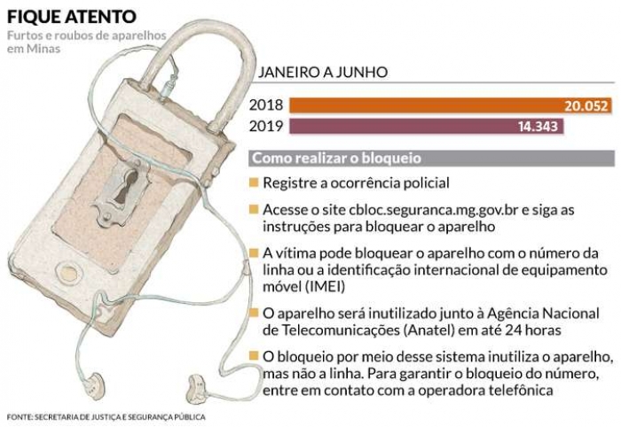 Teve o celular roubado? Saiba como bloquear o aparelho de forma fácil