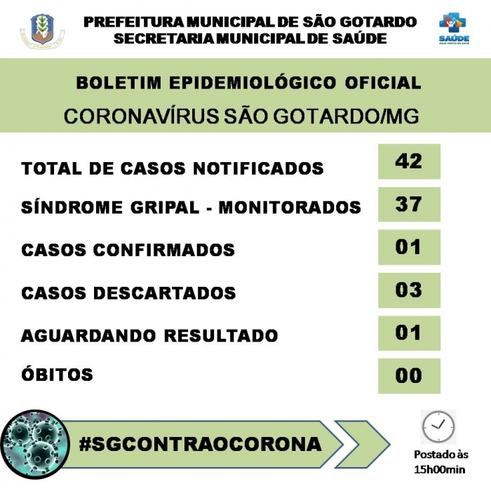 Secretaria de Saúde de São Gotardo divulga novo boletim epidemiológico sobre o coronavírus