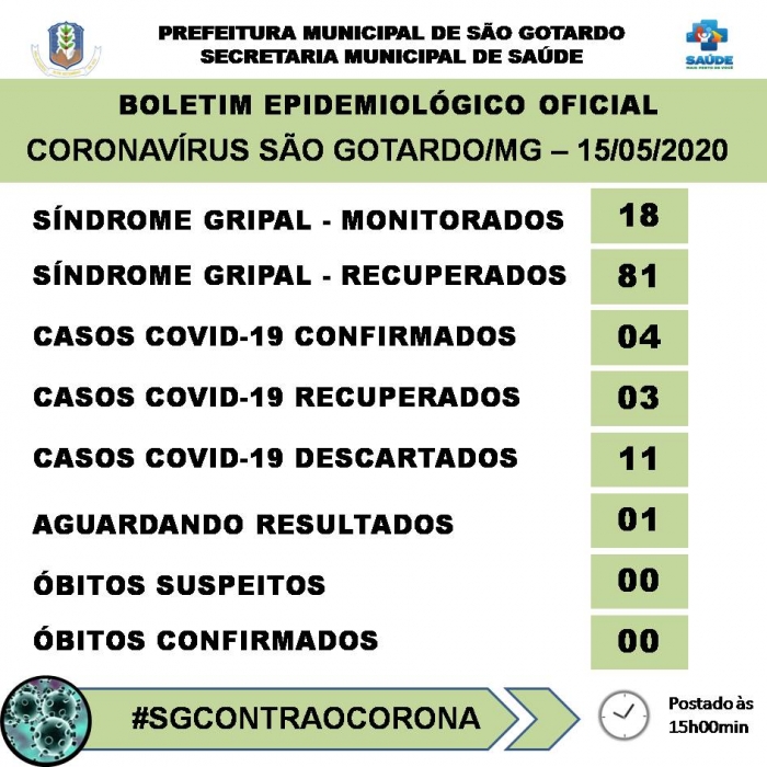 Boa notícia: Dois pacientes testam negativo para COVID-19 em São Gotardo